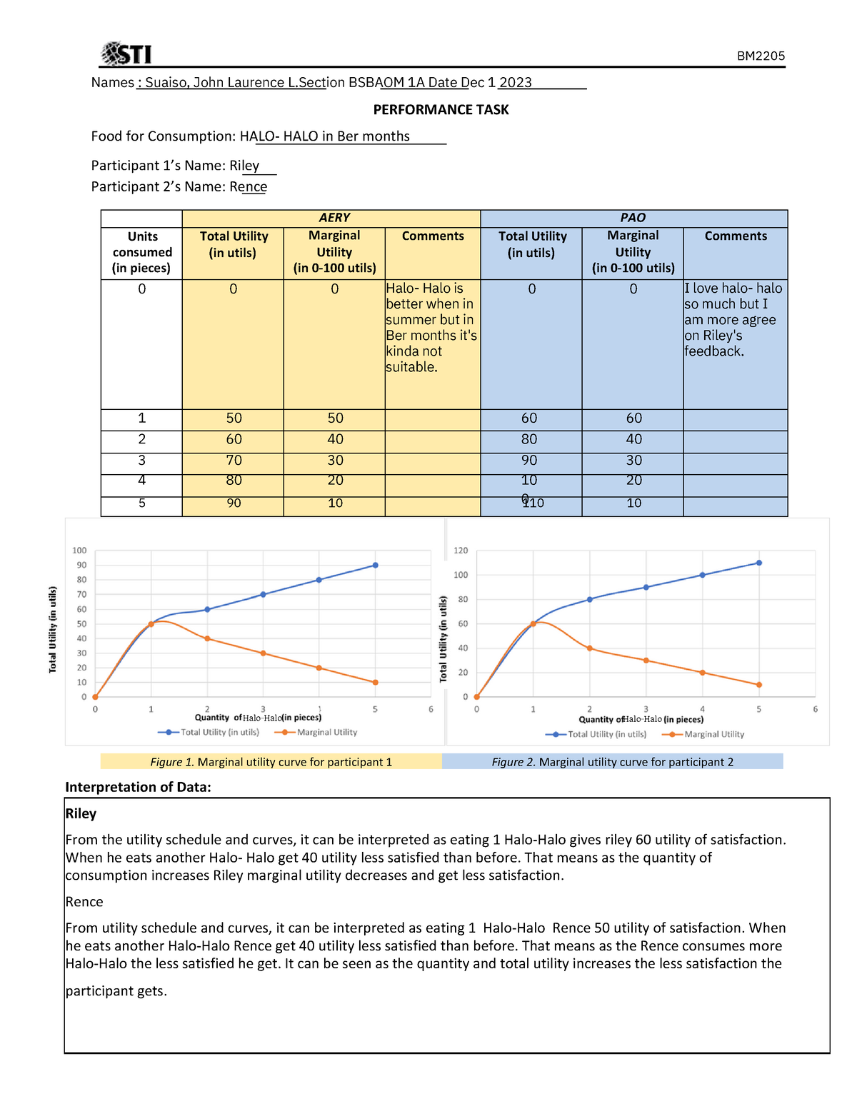 Basic Micro - Interesting - Figure 1. Marginal Utility Curve For 