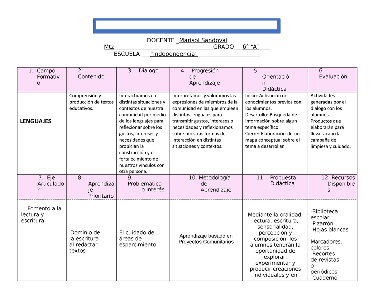 6° A Codiseño Del Programa Analitico CodiseÑo Del Programa Analitico Docente Marisol Sandoval 7881