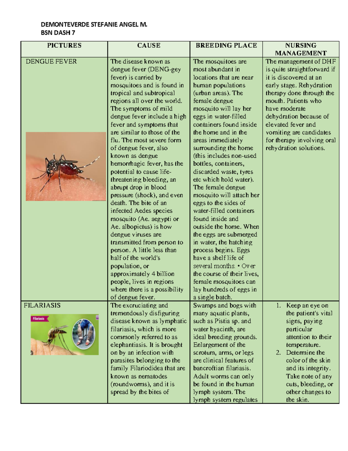 CD WEEK 13 - mandatory assignments - BSN DASH 7 PICTURES CAUSE BREEDING ...
