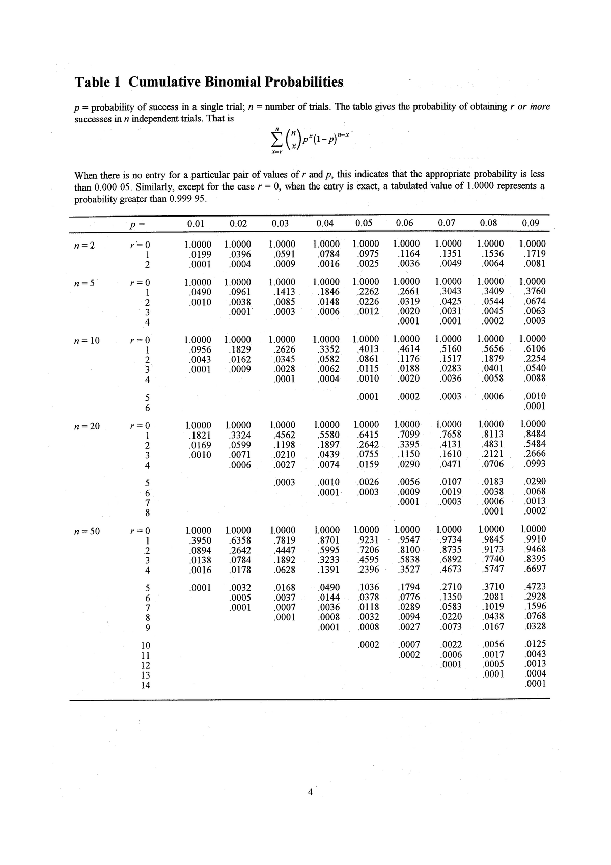 table-statistics-uitm-studocu