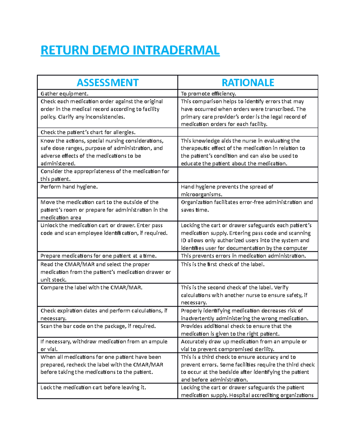 Intradermal - Enjoy - RETURN DEMO INTRADERMAL ASSESSMENT RATIONALE ...