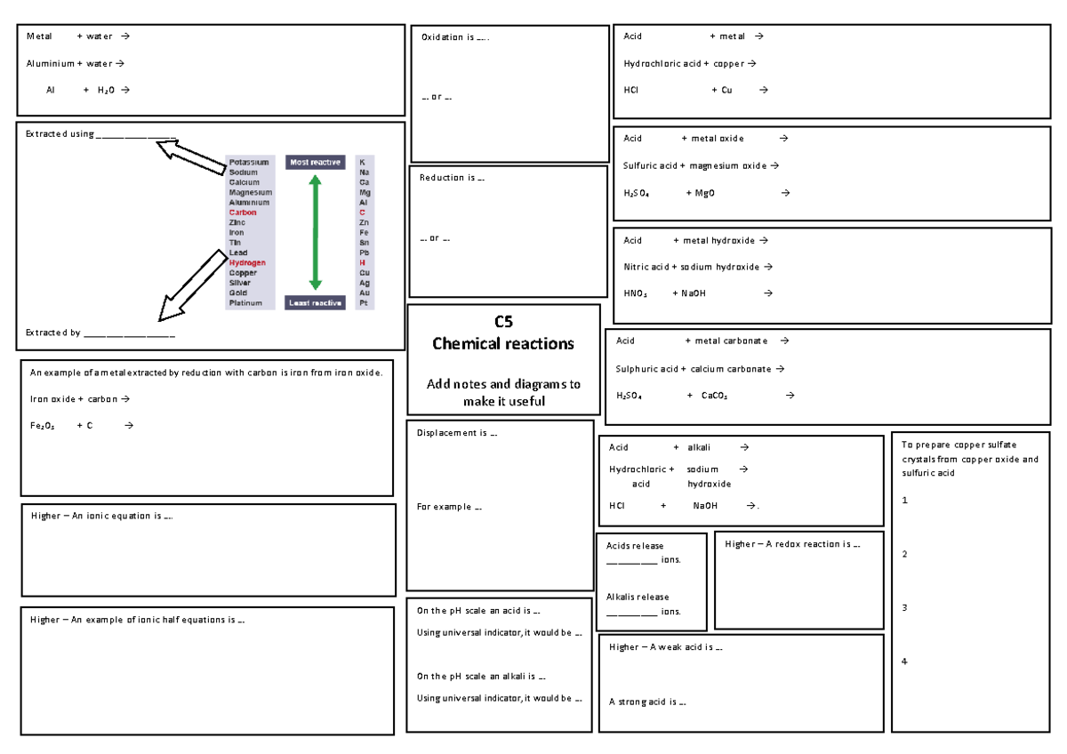 C5 place mat - chapter 5 - C 5 Chemical reactions Add notes and ...