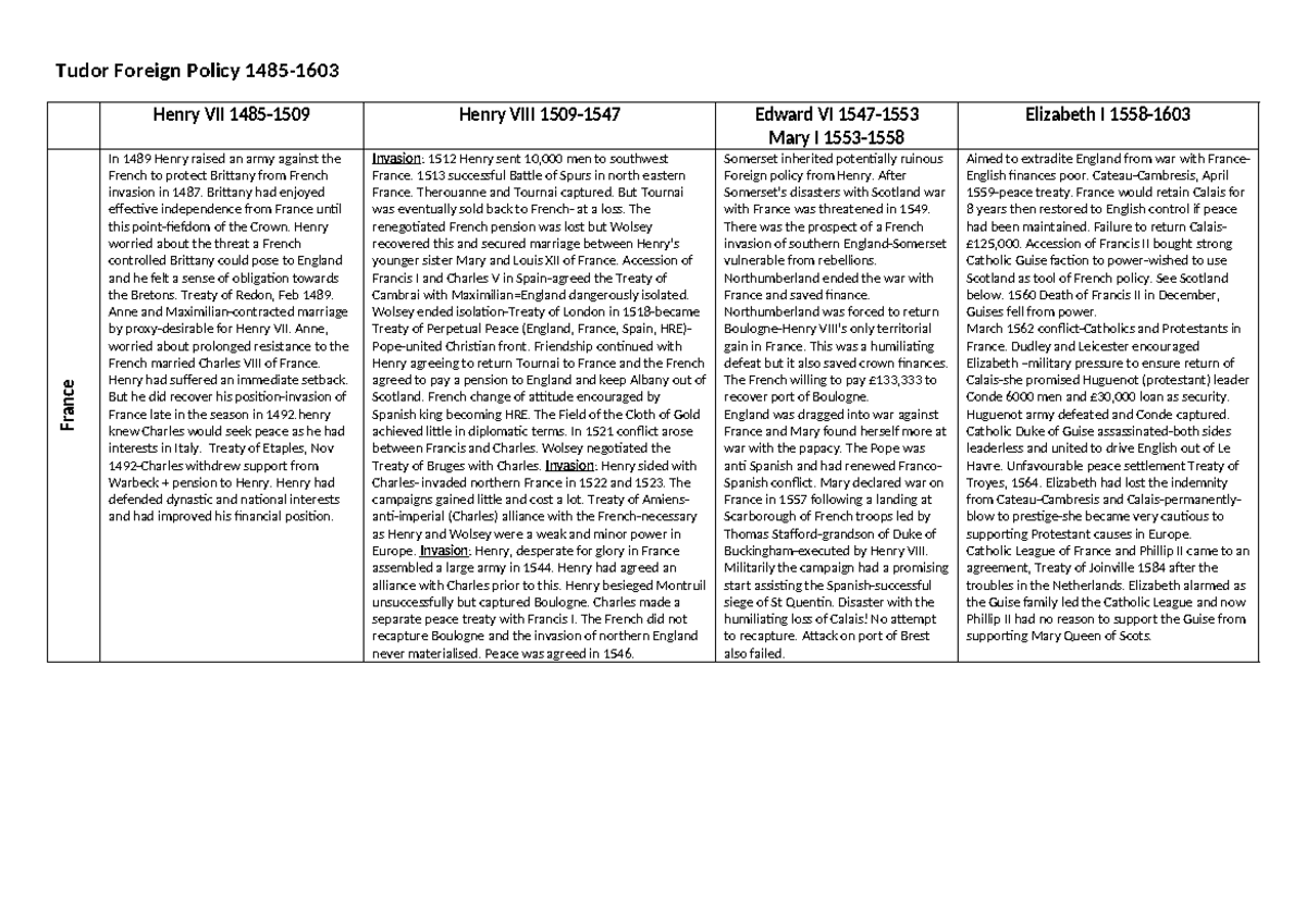 Tudors A Level Foreign Policy - Tudor Foreign Policy 1485- Henry VII ...