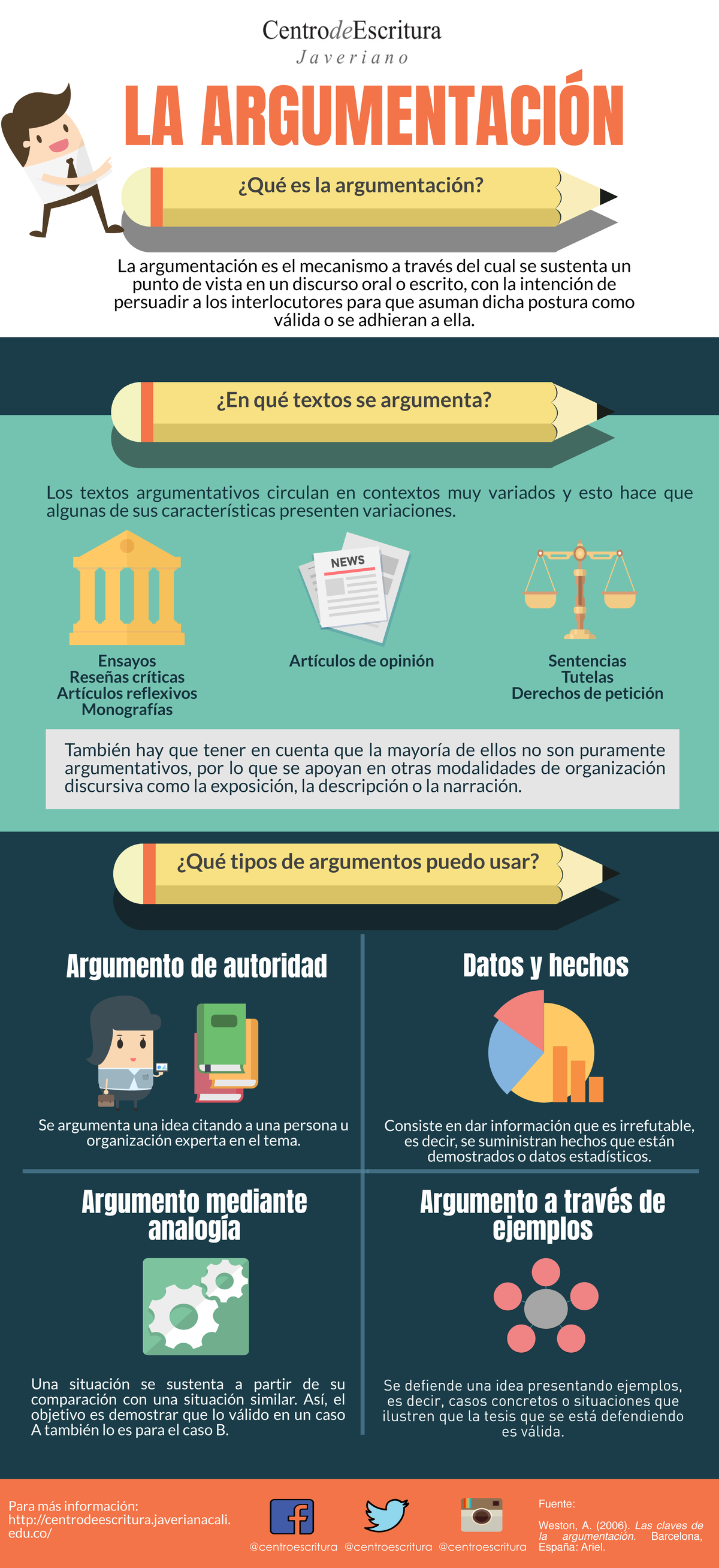 Argumentacion Cej - Argumento - La Argumentación Es El Mecanismo A ...