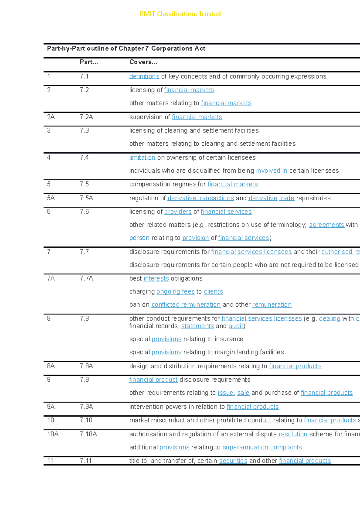 Outline+OF+ Chapter+7+OF+THE+ Corporations+ACT - Part-by-Part outline ...