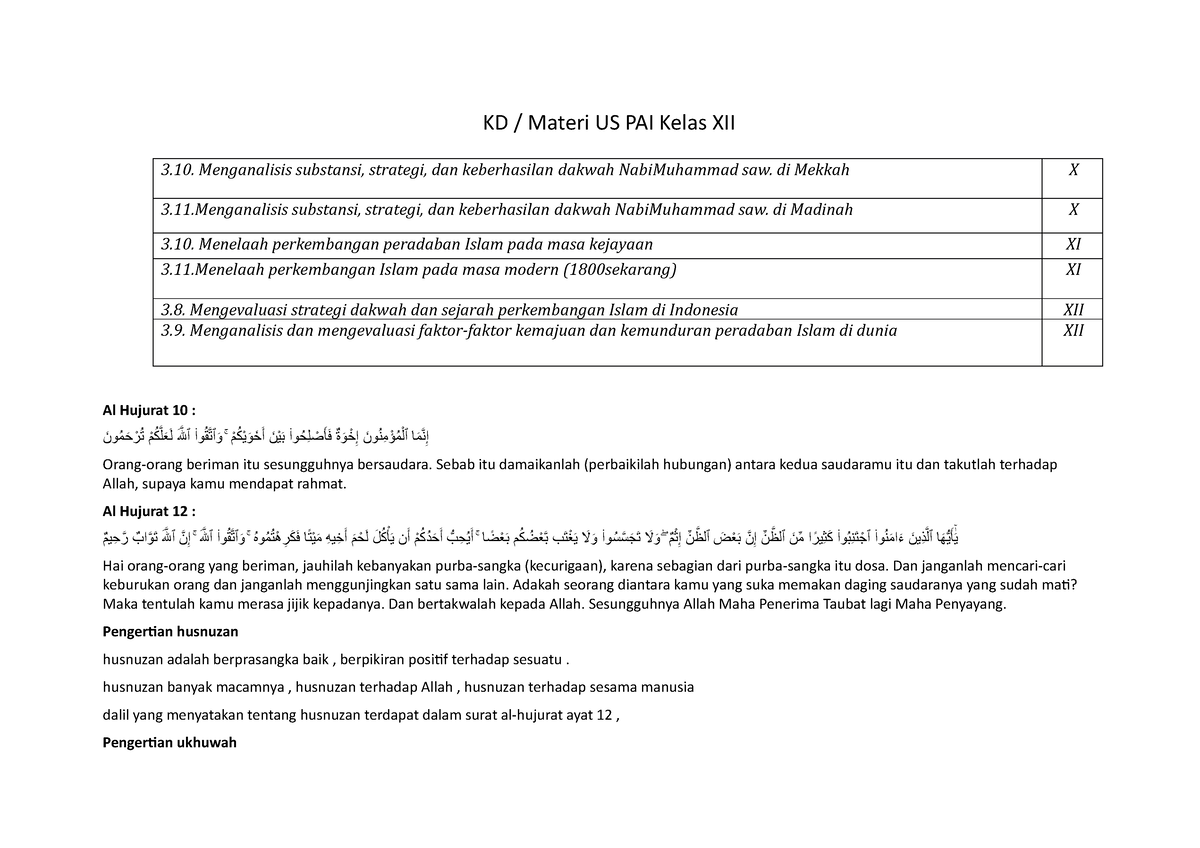 Kisi Kisi US PAI - KD / Materi US PAI Kelas XII 3. Menganalisis ...