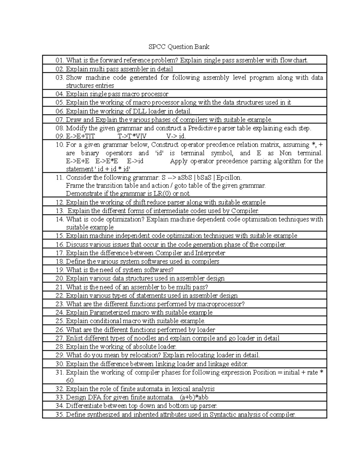 SPCC Question Bank - What is the forward reference problem? Explain ...