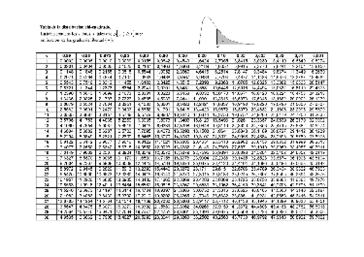 Tabla de distribucion Chi cuadrado Estadística II Studocu
