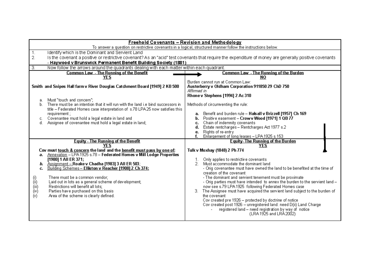 Restrictive Covenants flow chart 2008 CS Freehold Covenants