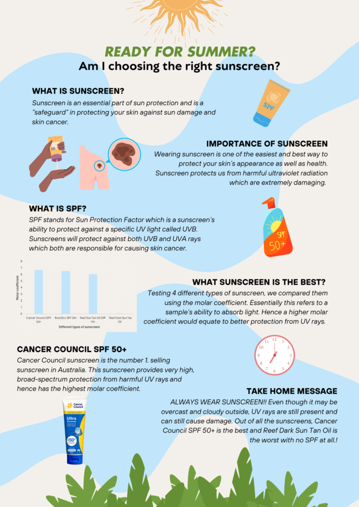 CHEM1011 E4 UV-Vis Absorbance of Sunscreens - CHEM1011 - Studocu