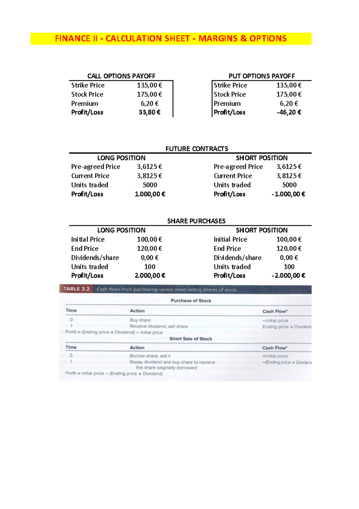 Finance II - Margins & Options - Strike Price 135,00 € Strike Price 135 ...