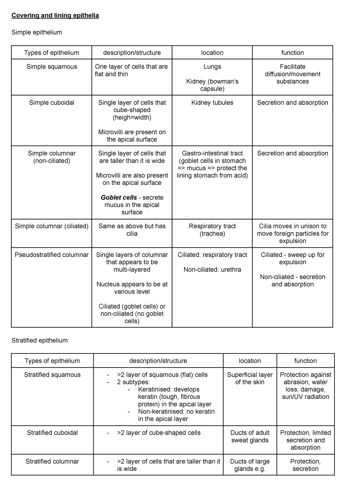 Summary of tissue tables (mod 1) - Covering and lining epithelia Simple ...