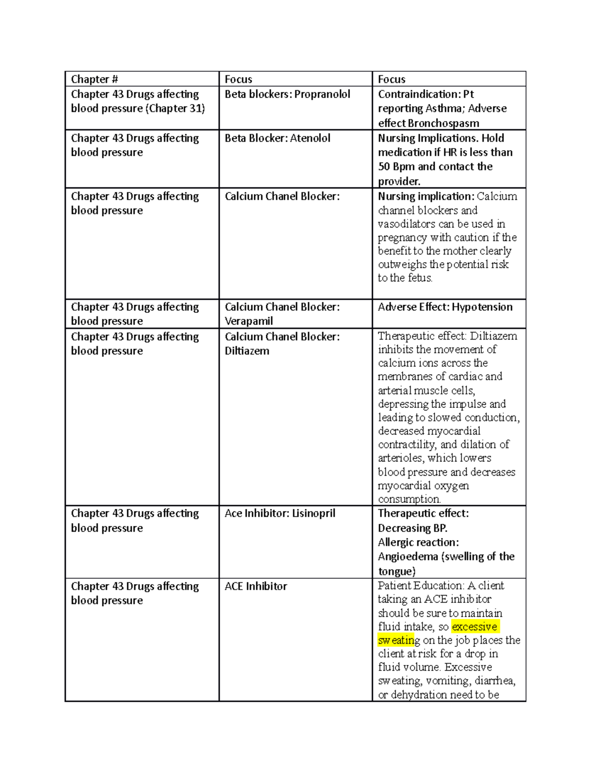 Pharmacology Exam 3 Study Tool 52022 - Chapter # Focus Focus Chapter 43 ...