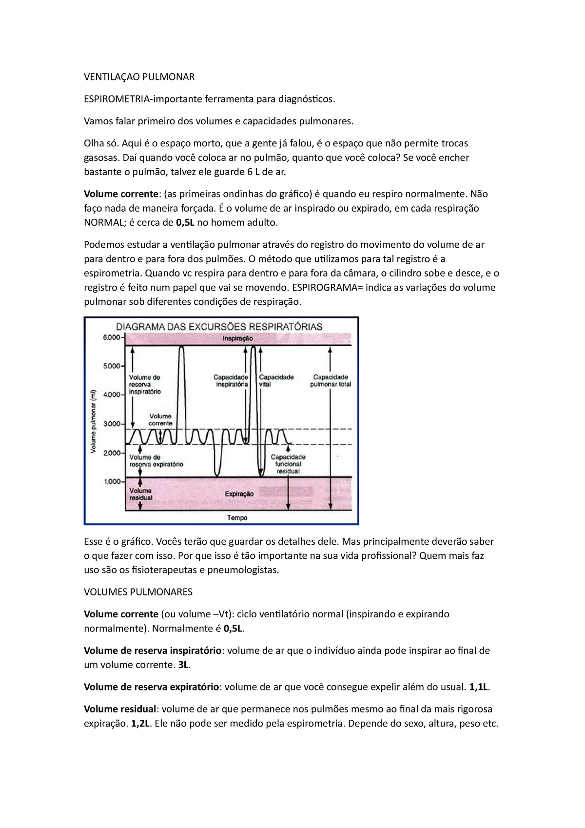 gráfico de capacidade vital