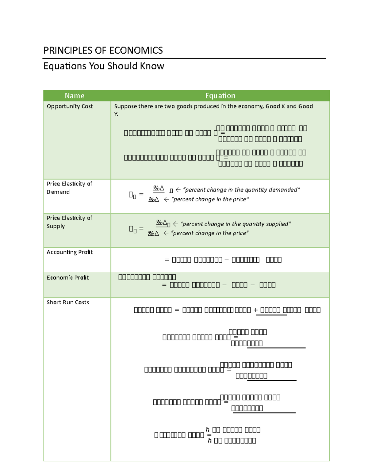 Principles of Economics - Equations to Know Table - PRINCIPLES OF ...