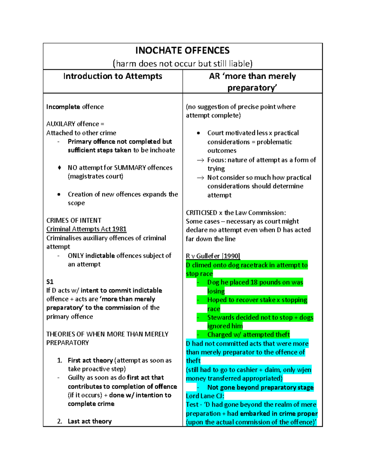 Attempts - Inchoate Offences - INOCHATE OFFENCES (harm does not occur ...