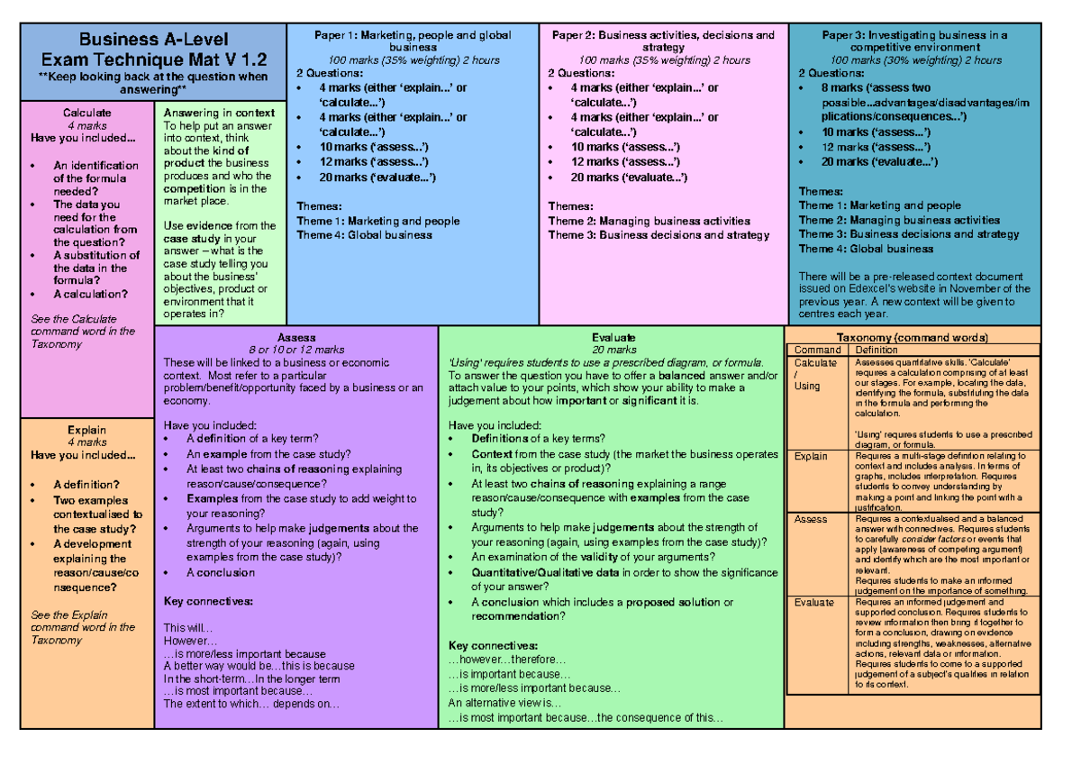 Business A Level Exam Technique Mat V 1 - B120 - OU - Studocu