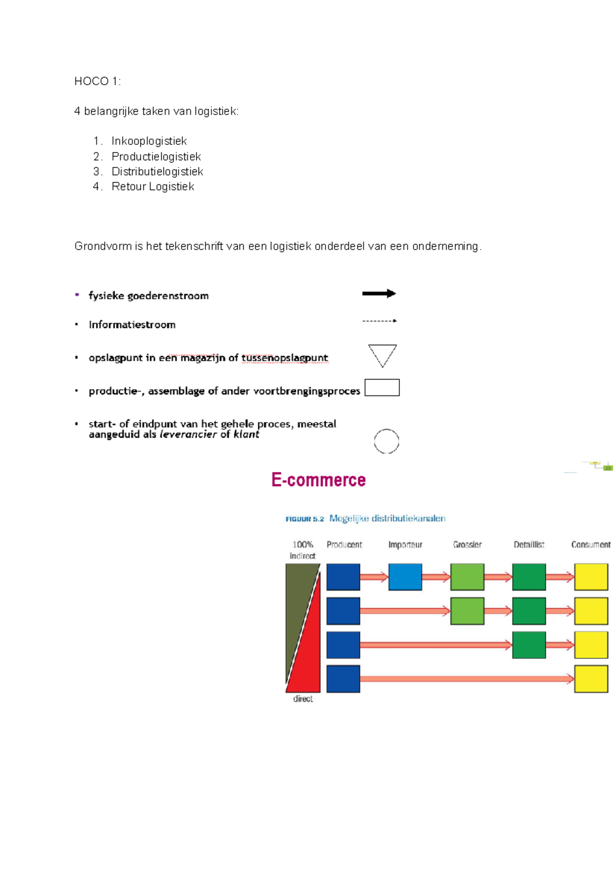 Logistiek Aantekeningen - HOCO 1: 4 Belangrijke Taken Van Logistiek: 1 ...