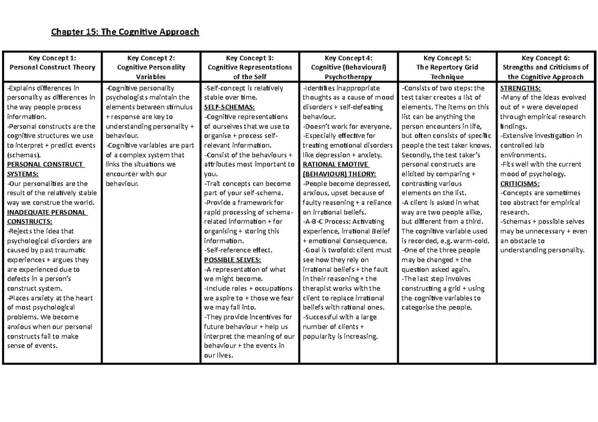 Personality Chapter 15 Study Summary Table - Chapter 15: The Cognitive ...