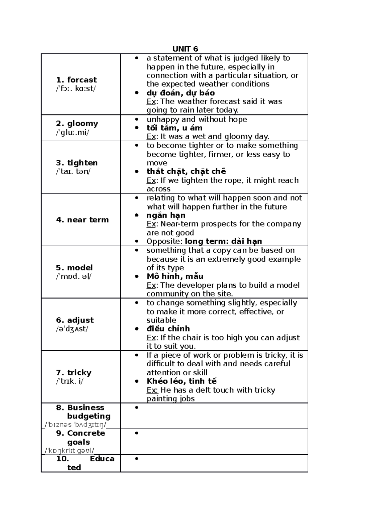 Vocab-6-15 - IMF - UNIT 6 forcast /ˈfɔː. kɑːst/ a statement of what is ...