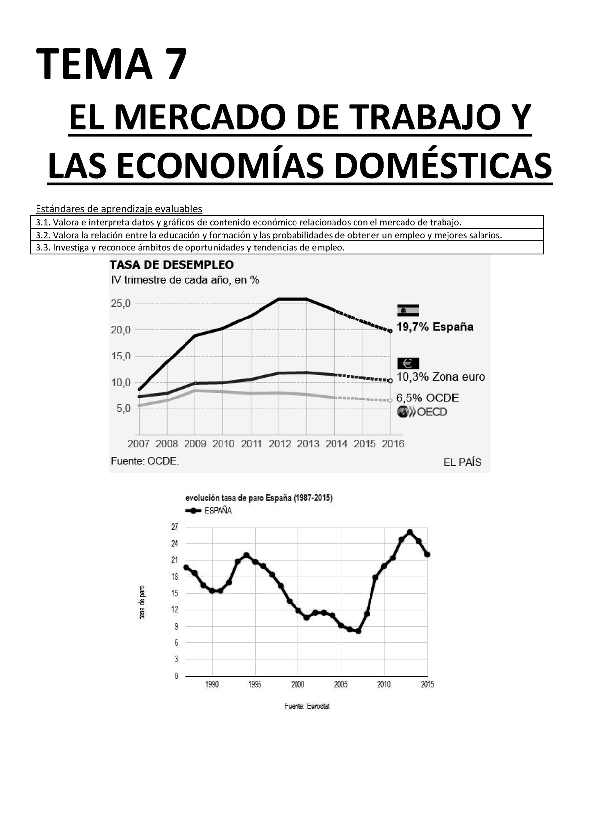 Tema 7 Mercado De Trabajo Todos Hacemos Economia - TEMA 7 EL MERCADO DE ...