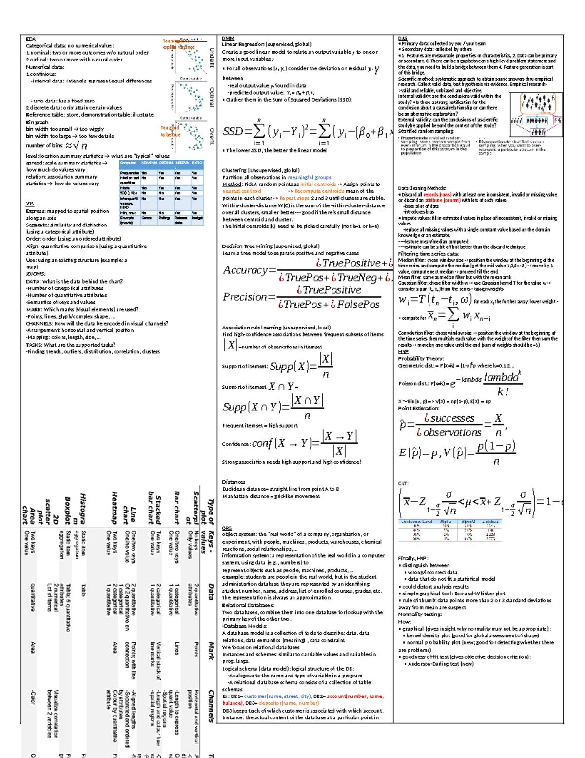Cheat Sheet Final - EDA Categorical data: no numerical value: 1: two or ...