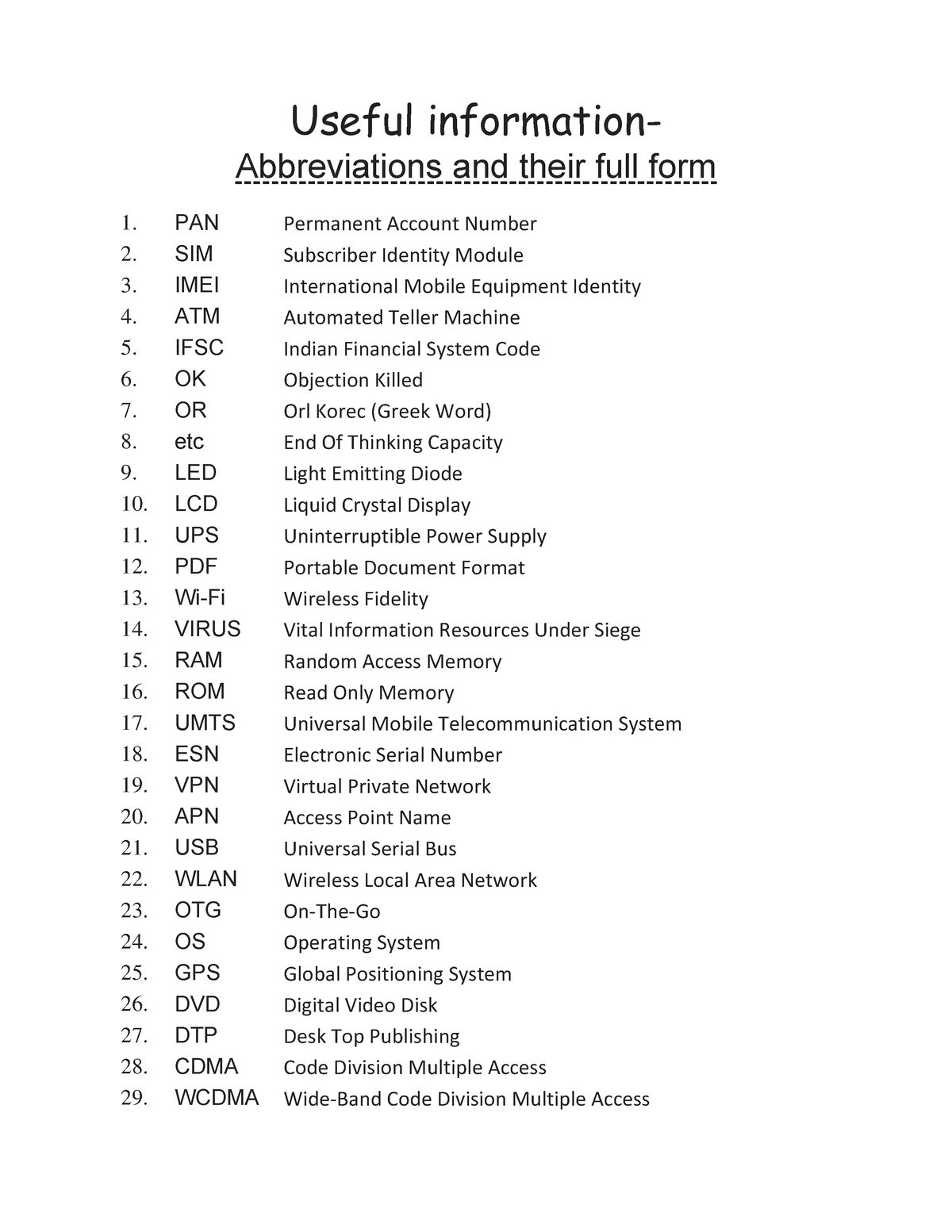 Abbreviations, English short forms, English full forms, Abbreviations and  Acronyms