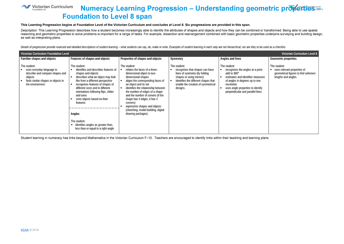 Understanding Geometric Properties - Six progressions are provided in ...