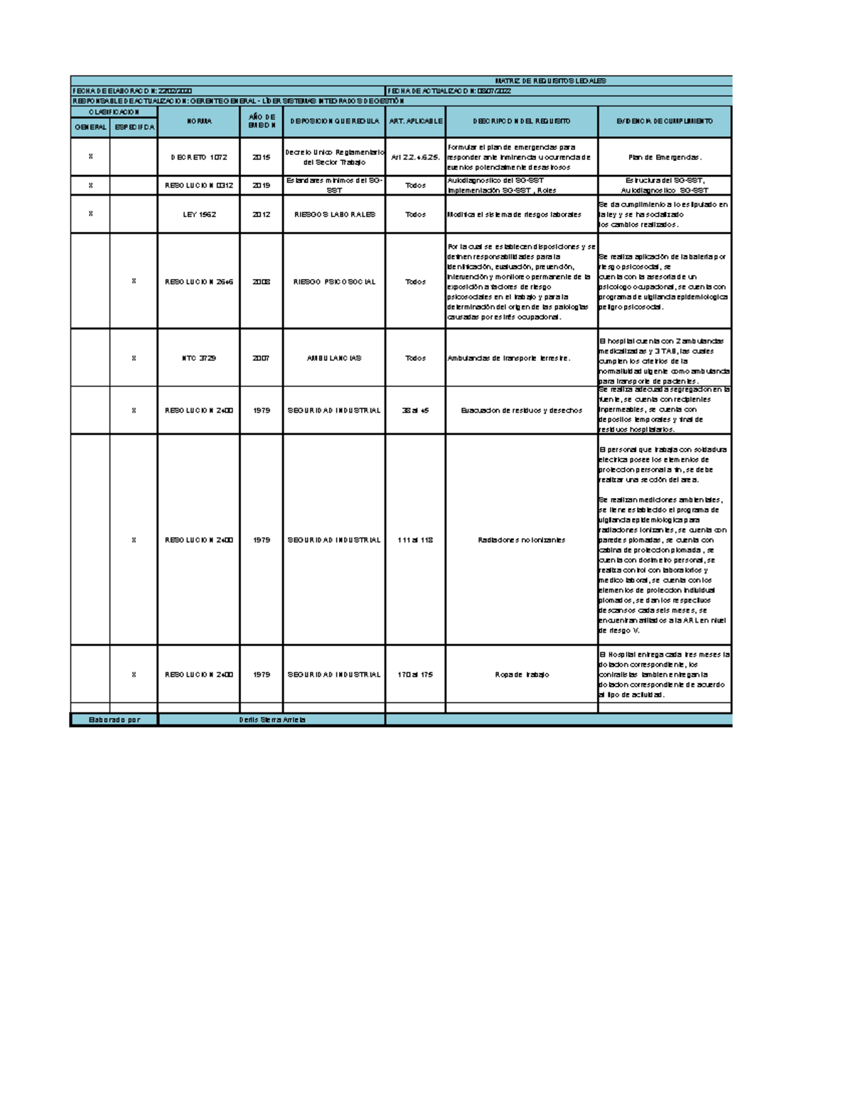 Formato Matriz Legal Derlis Sierra Arrieta - X DECRETO 1072 2015 ...