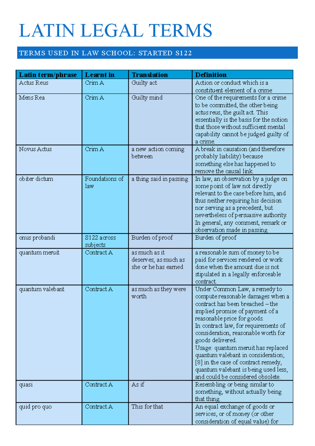 Latin Legal Terms With Examples