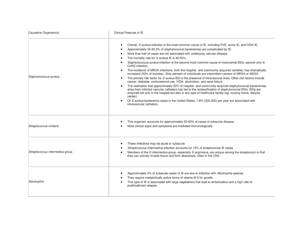 causative-organism-approximately-35-60-of-staphylococcal-bacteremias