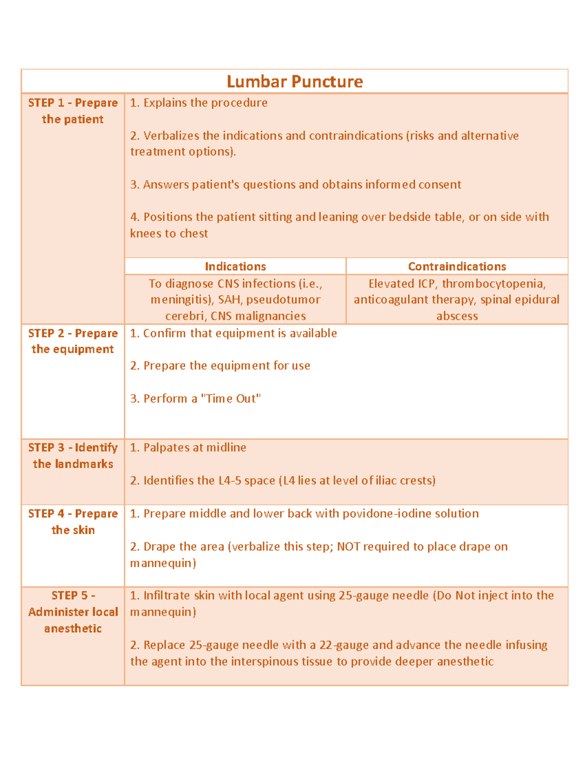 assignment on lumbar puncture