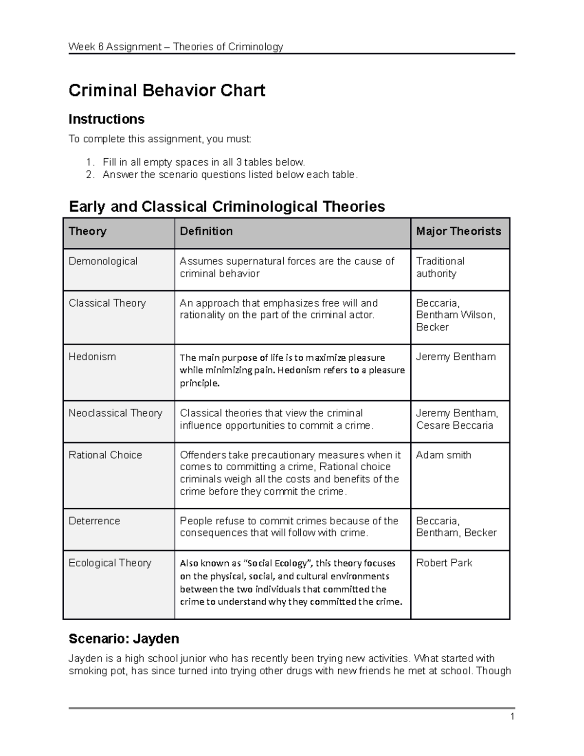 K Armstrong CRJ105 WK6Assignment Criminal Behavior Chart Instructions