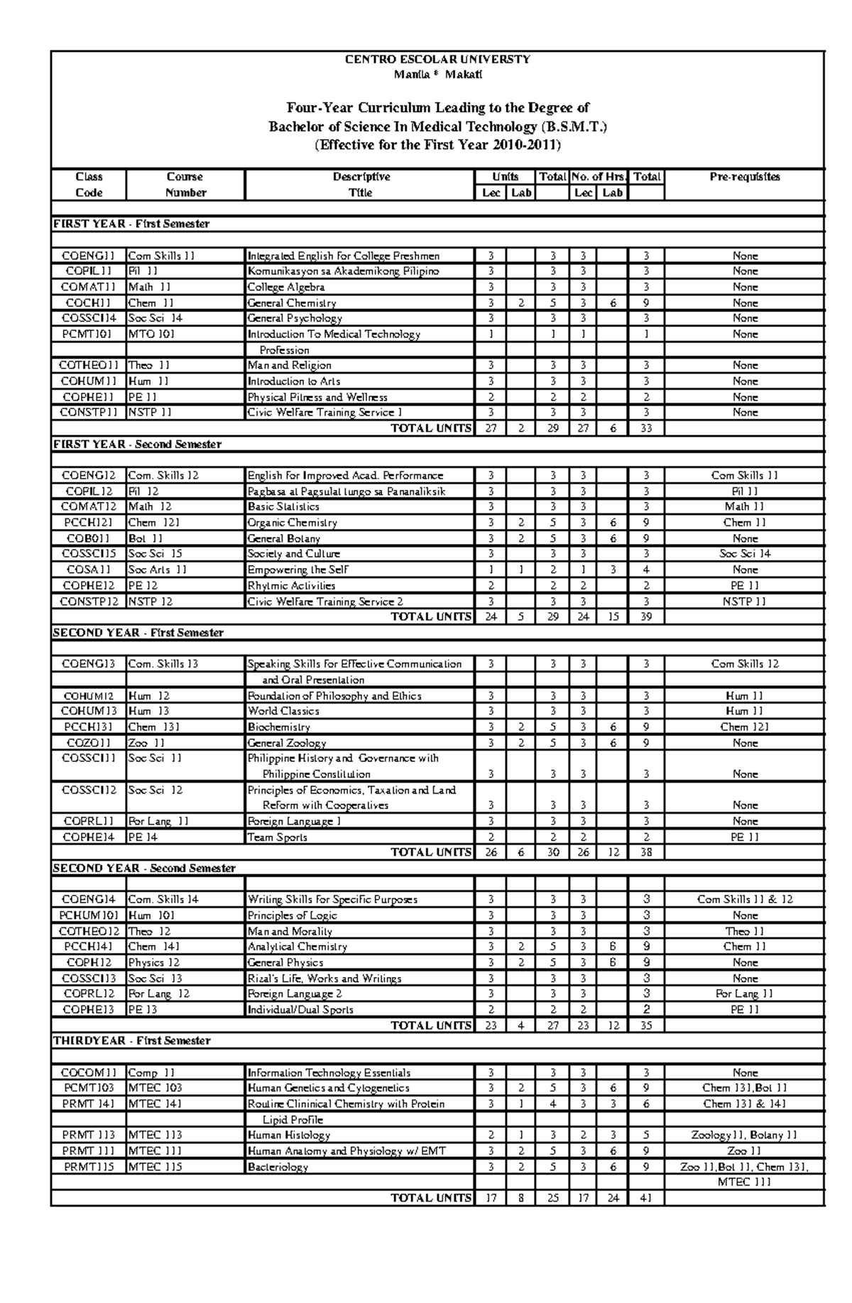 medical-technology-curriculum-checklist-class-course-descriptive