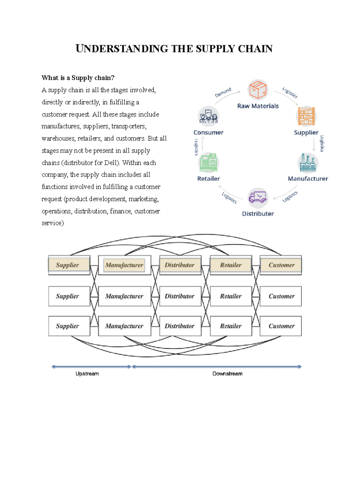 Understanding THE Supply Chain - UNDERSTANDING THE SUPPLY CHAIN What Is ...