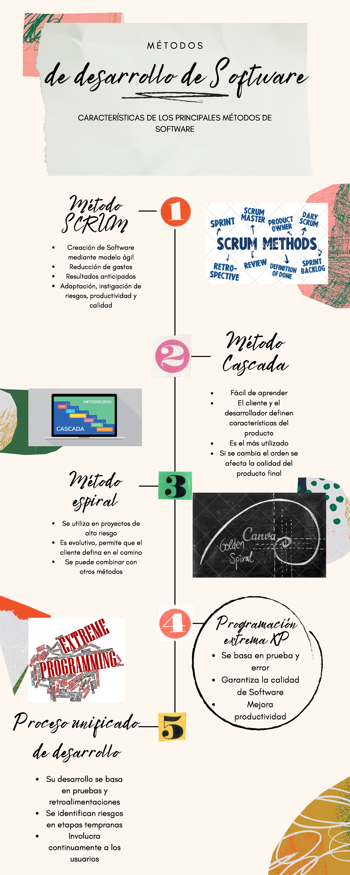 Métodos - Método espiral Método SCRUM Proceso unificado de desarrollo ...