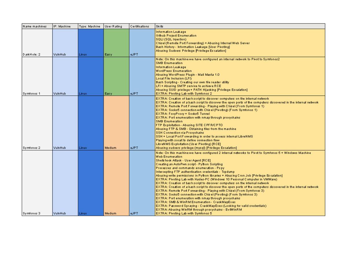 E JPT - Sheet 1 - ejpt - Name machines IP: Machine Type: Machine User ...