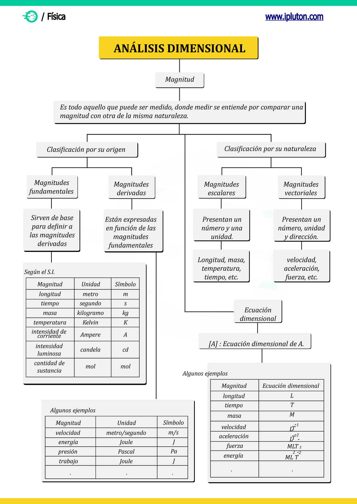 Fisica-analisis-dimensional - / Física Ipluton ANÁLISIS DIMENSIONAL ...