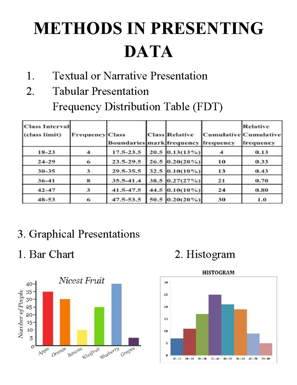 Math visual aid about methods in presenting data - Statistics and ...
