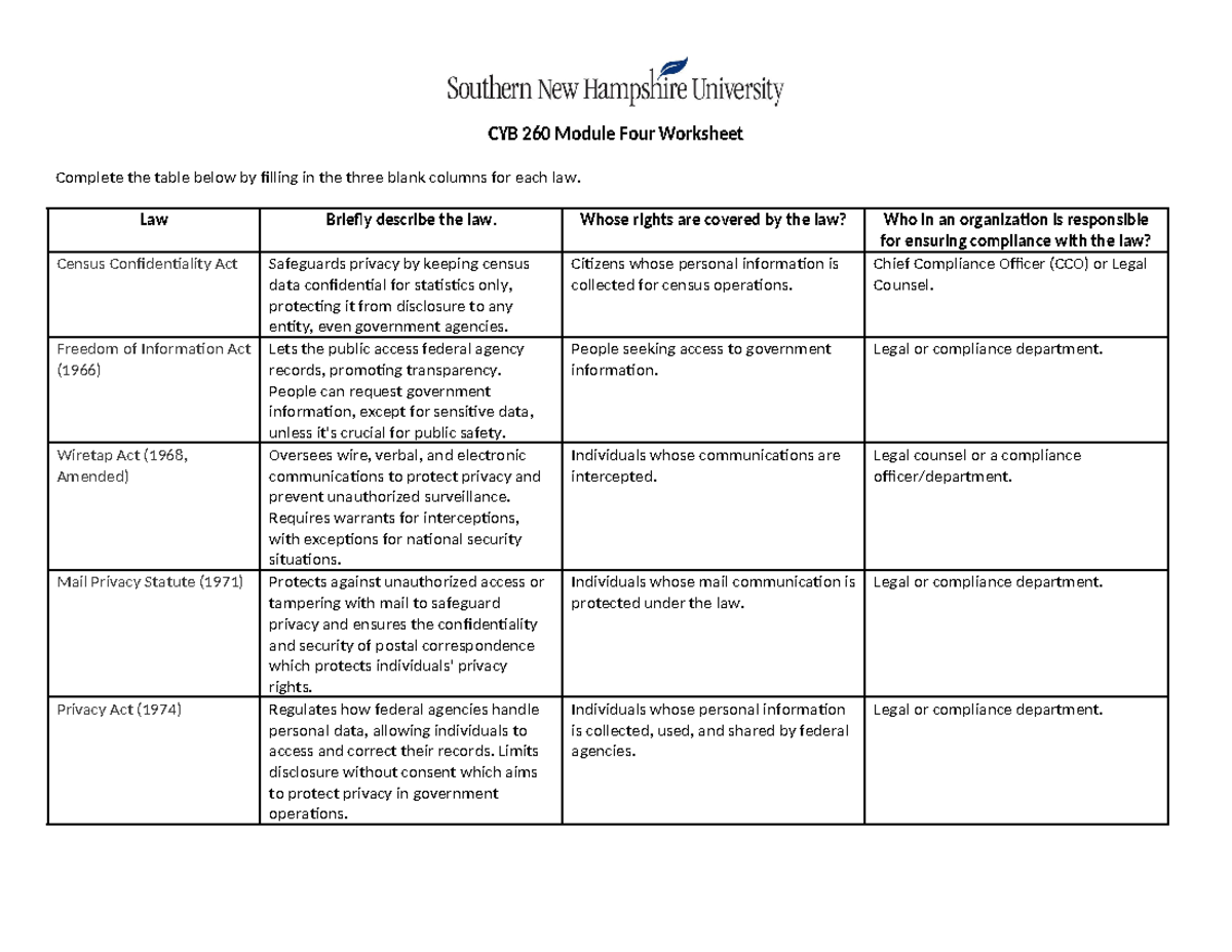 CYB 260 Module Four Worksheet Sumer Piggush - CYB 260 Module Four ...