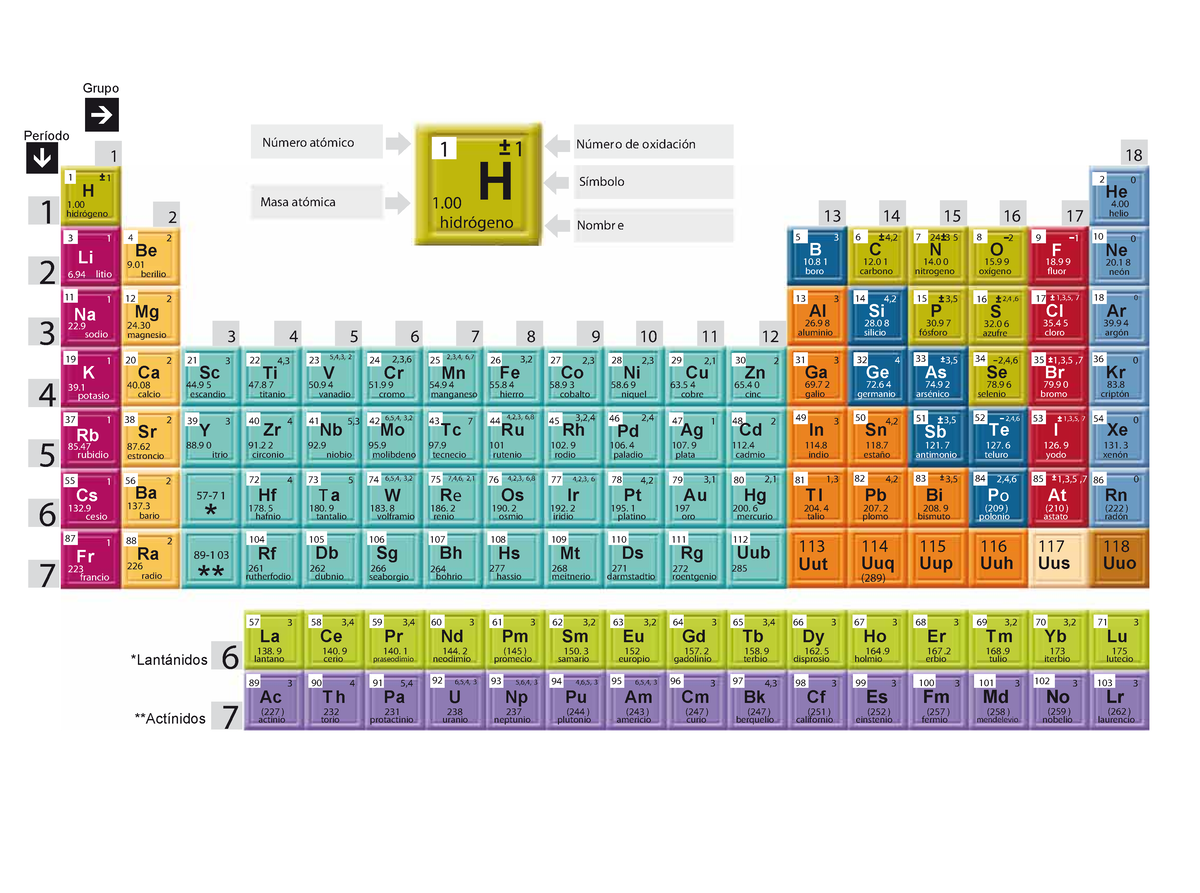 Tabla Periodica Apoyo Para Las Materias Interacciones Qu Micas V