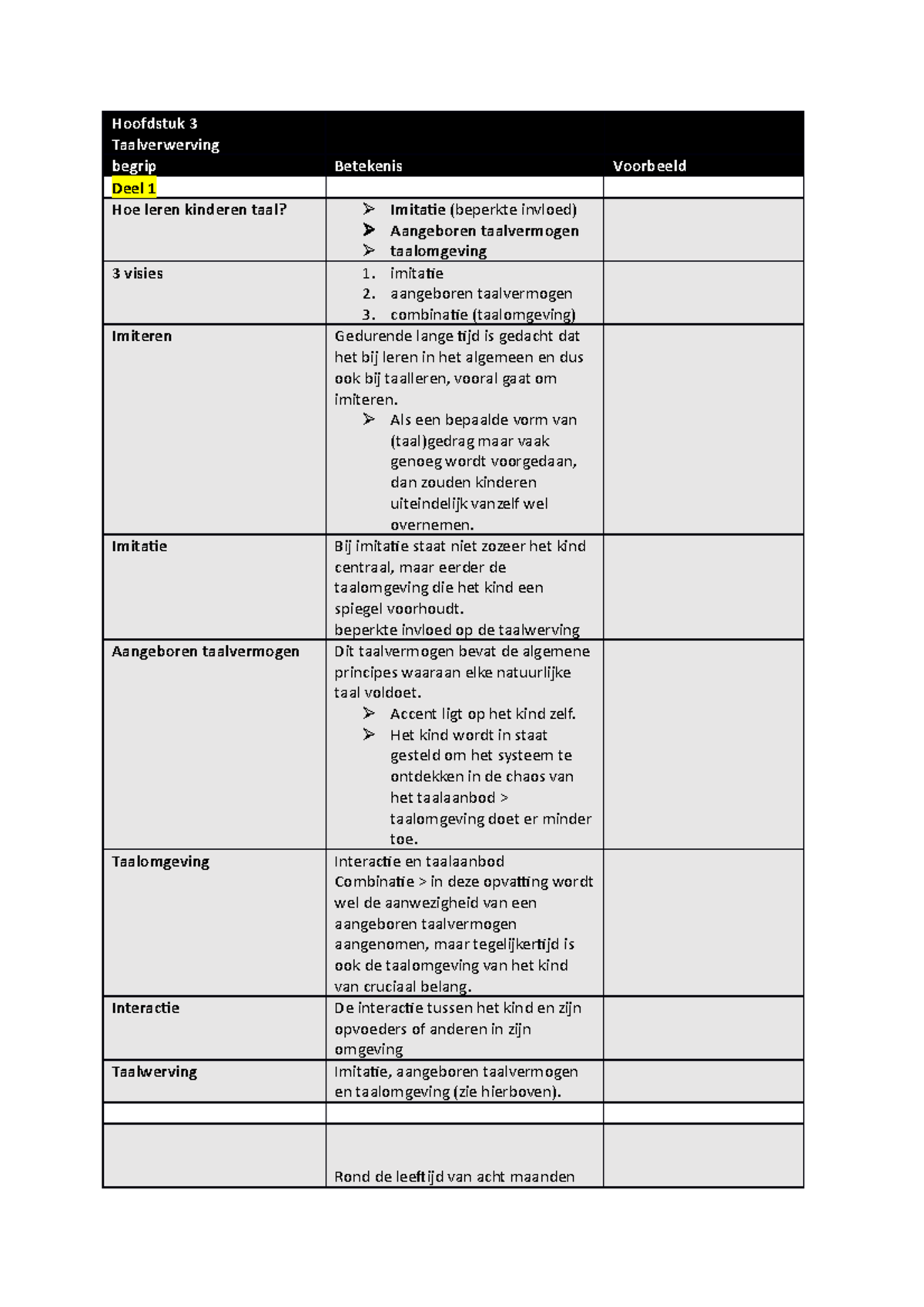 3 20-09-21 Taalbeschouwing - begrippenlijst H3 - Hoofdstuk 3 ...
