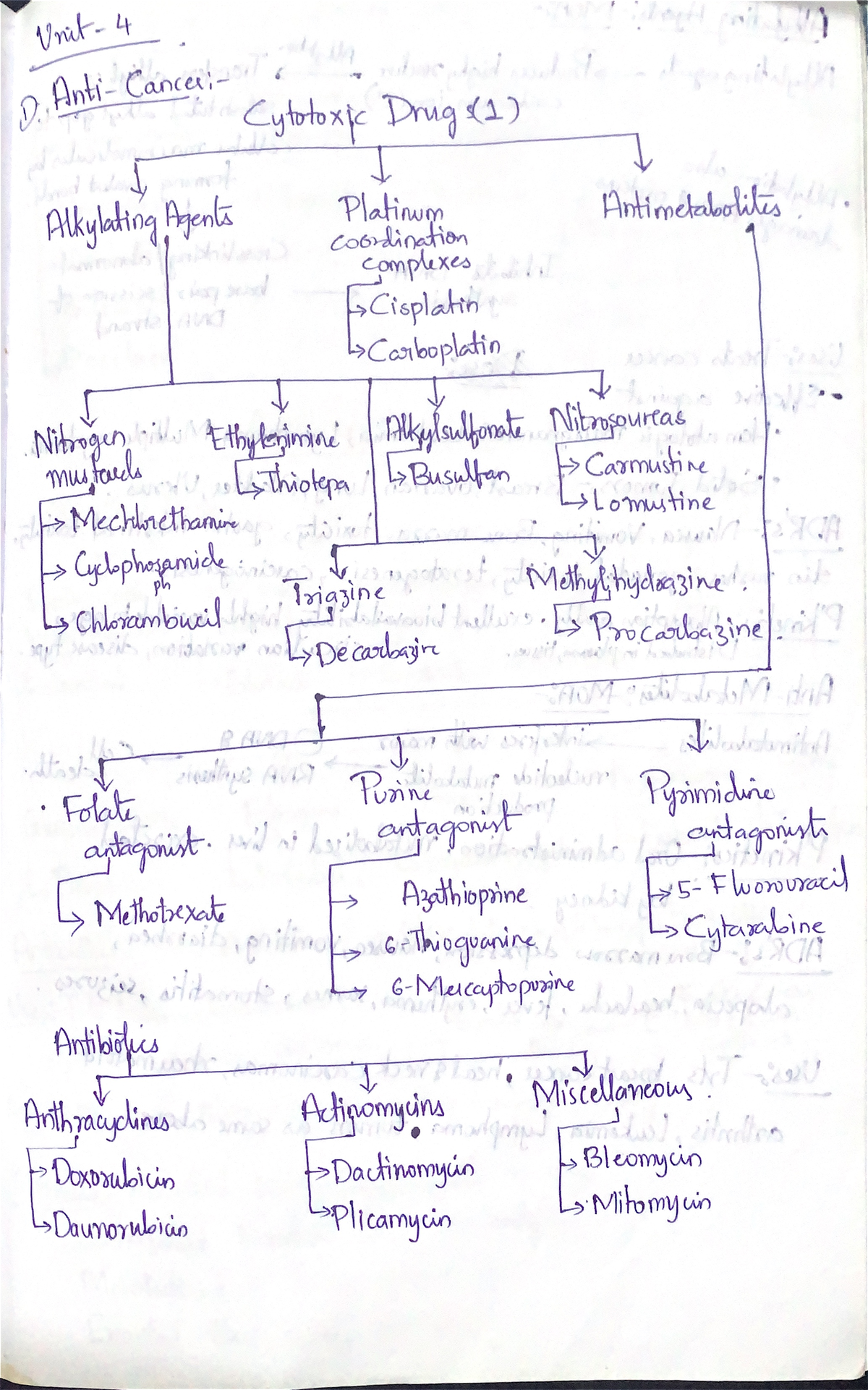 Pharmacology 3 notes - B. Pharmacy - Studocu