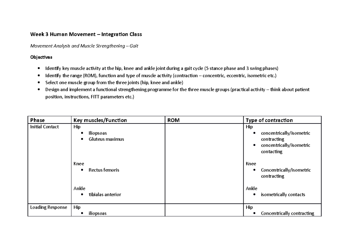Week 3 Human Movement Integration task(1) - Week 3 Human Movement ...
