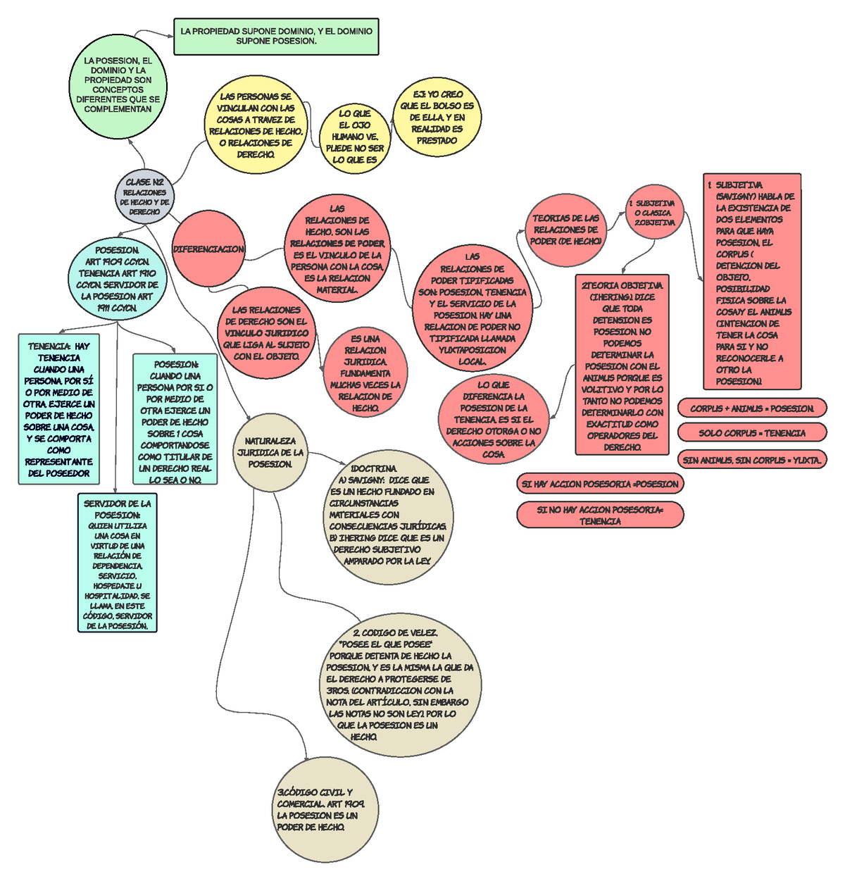 Clase N2 DR - CLASE N RELACI ONES DE HECHO Y DE DERECHO LAS PERSONAS SE ...