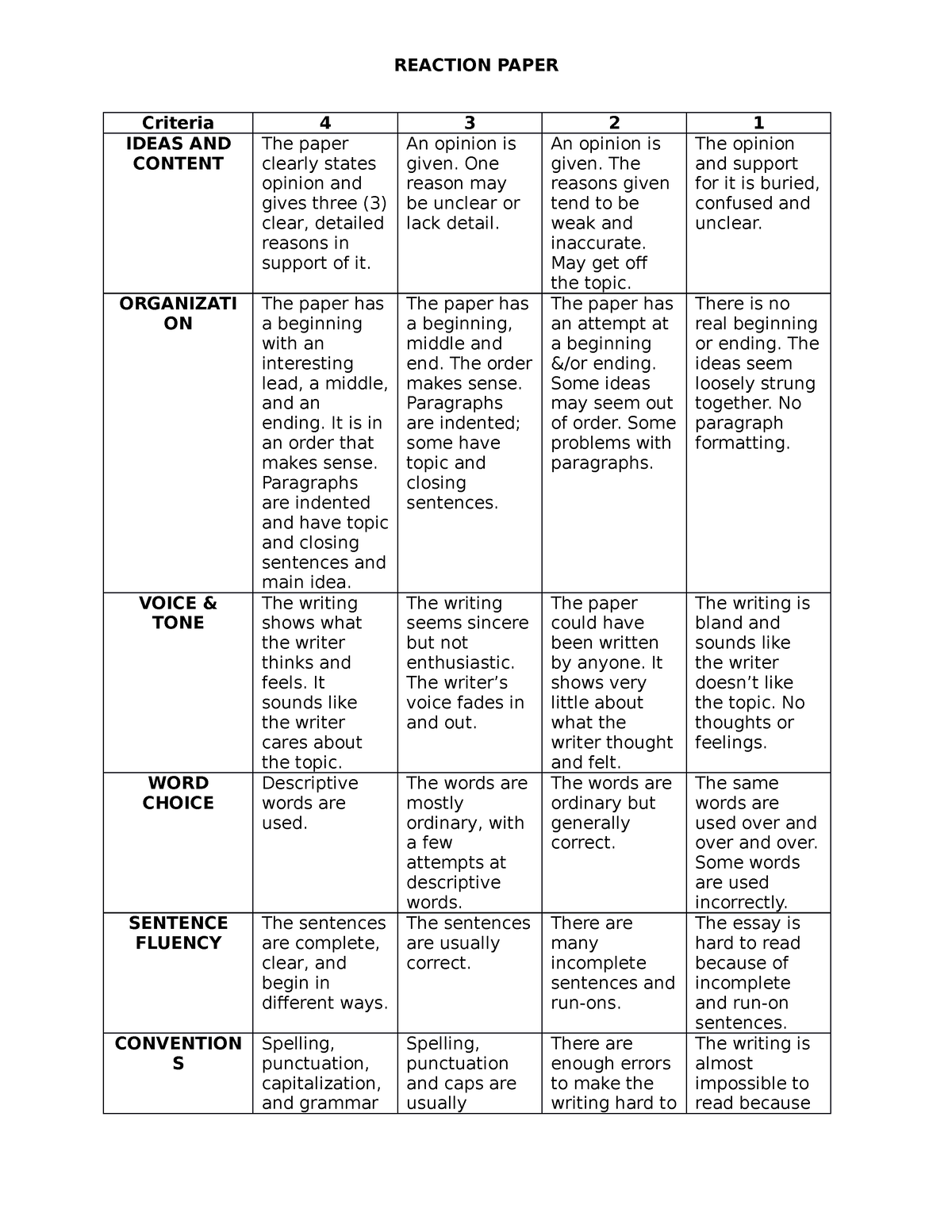 reaction essay rubric