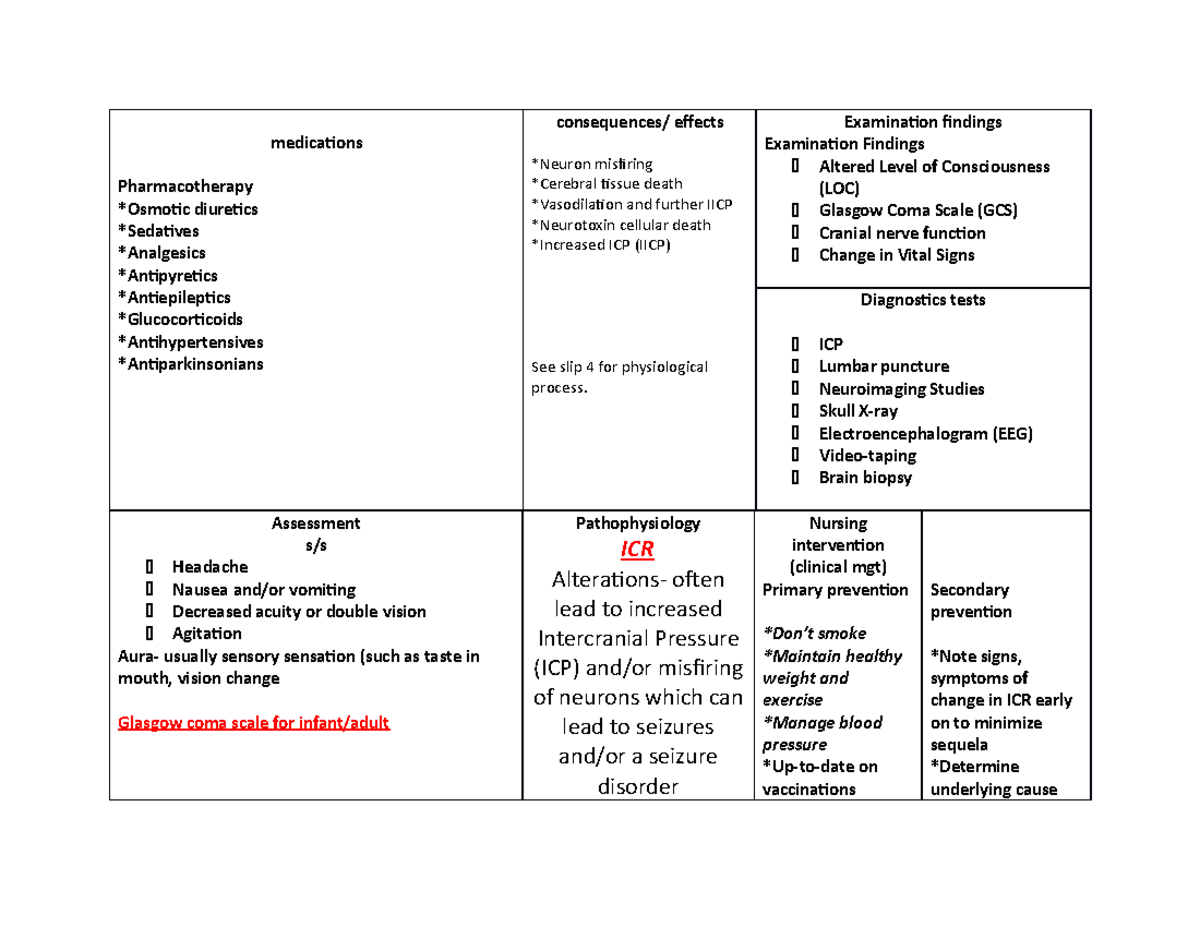 ICR - CASE STUDY - medications Pharmacotherapy *Osmotic diuretics ...