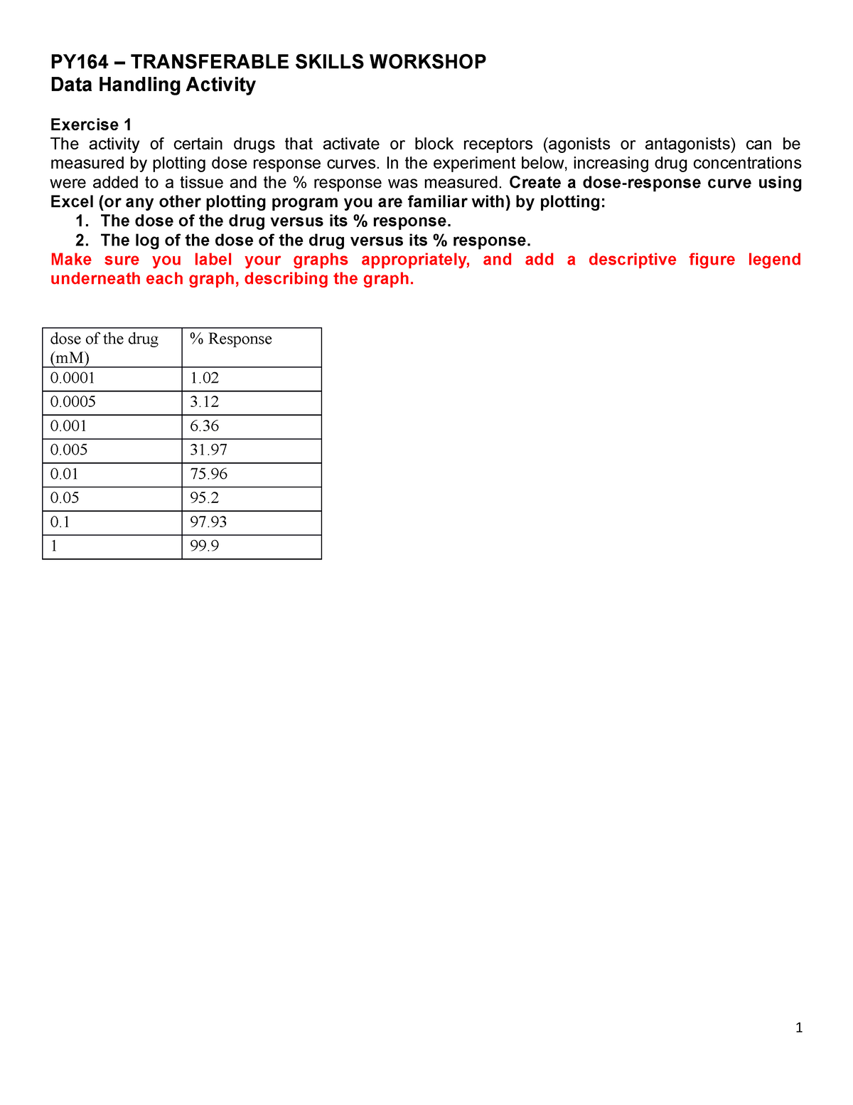 data handling case study questions