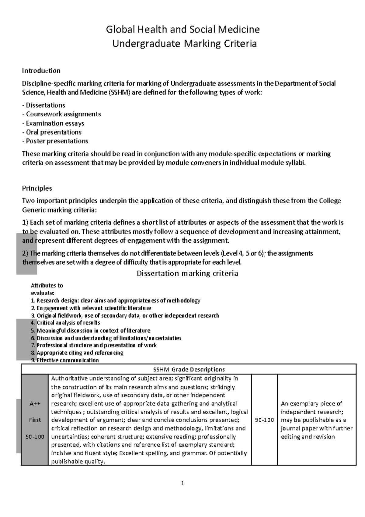 undergraduate dissertation marking criteria