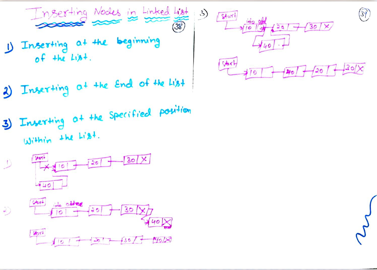 Data Structures Notes Part4 - Data Structure & Algorithm - KIIT ...